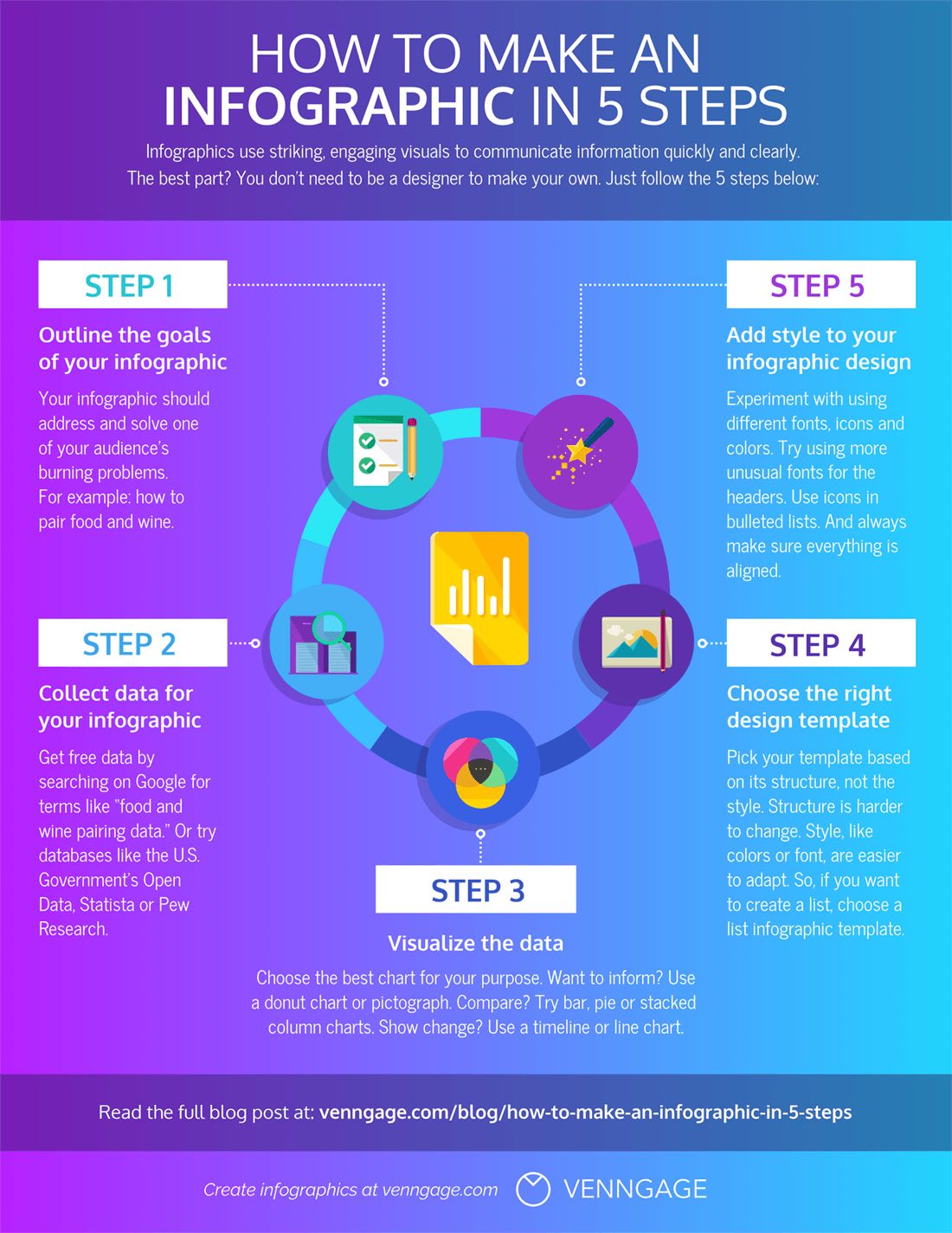 An infographic describing effective ways to display your information.